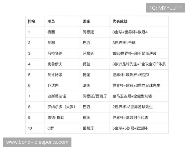 全球足球球星年龄排名大揭秘 谁将是未来十年的足坛领军人物